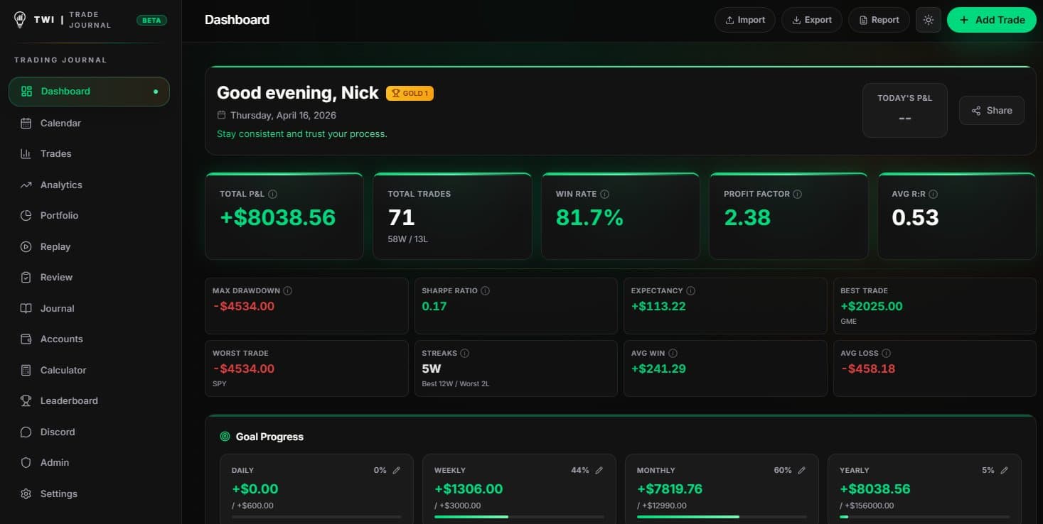 TWI Trade Journal Dashboard